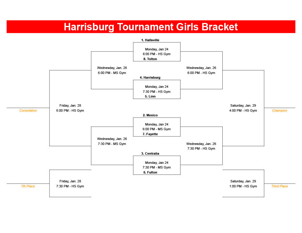 Harrisburg Tournament Bracket